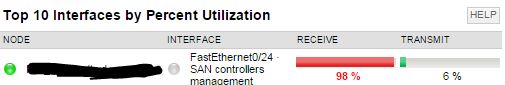 Top 10 percent utilization.JPG